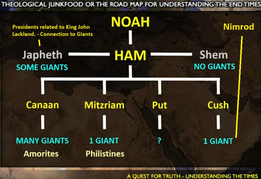 Lineage of Noahs Sons